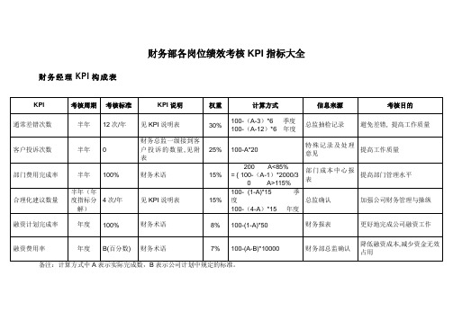 财务部各岗位绩效考核KPI指标大全