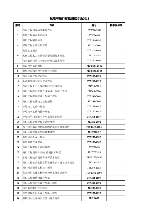 港口与航道工程规范标准目录2015