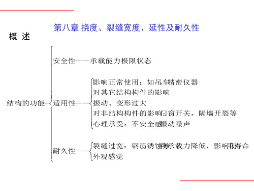 8.混凝土变形裂缝延性耐久性-PPT课件