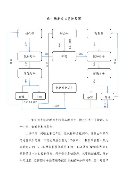 (肉)母牛场养殖工艺流程图