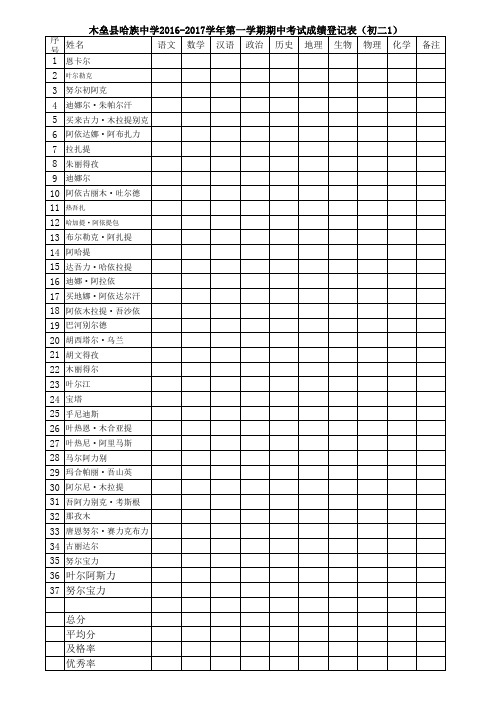 初中期中考试成绩登记表初一(4)班