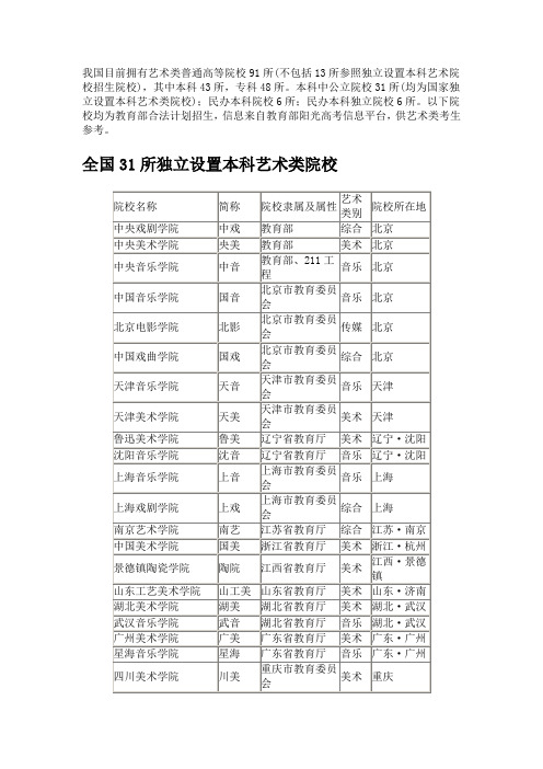 2013艺考必中国各类艺术院校分类大全