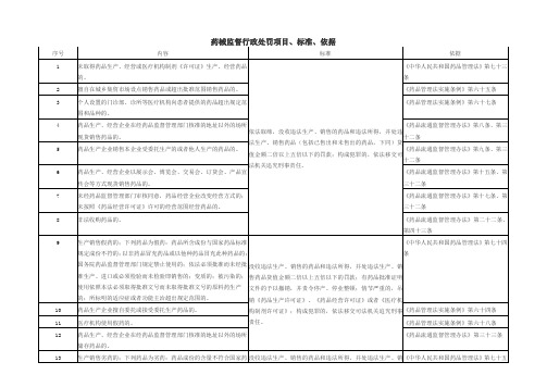 药品监督行政处罚项目、标准、依据表格汇总