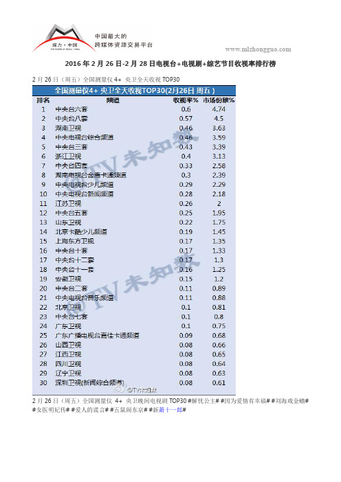 2016年2月26日-2月28日电视台+电视剧+综艺节目收视率排行榜