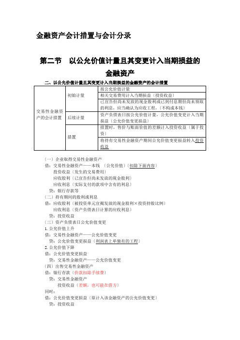 金融资产会计处理和会计分录