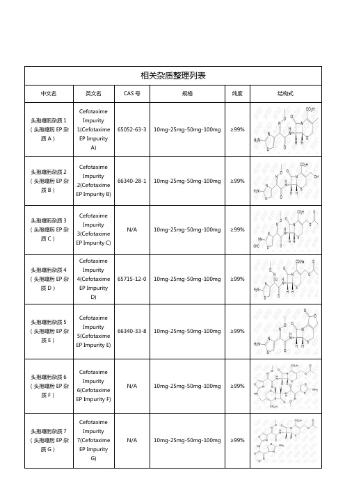 头孢噻肟相关杂质