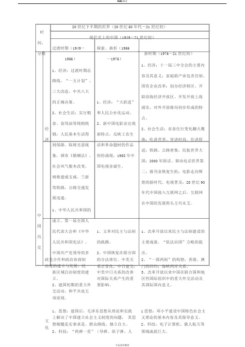 中国现代史阶段特征