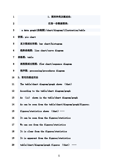 最新如何用英语描述图表