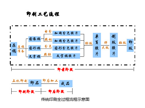 印前图像处理技术