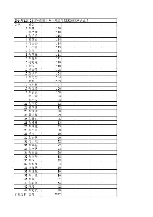 八一班学生数学成绩2014一2015学年度钟南附中第一学期 Microsoft Excel 工作表