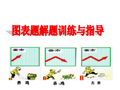 经济生活》图表题解题指导(共32张).ppt