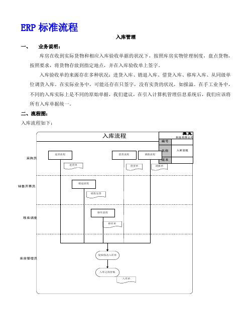 ERP标准出入库管理流程,仓库系统记账管理规范与操作说明