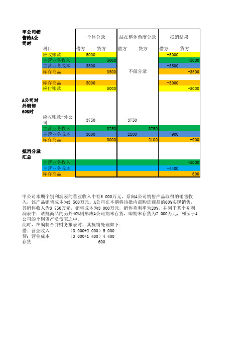 内部抵消分录讲解