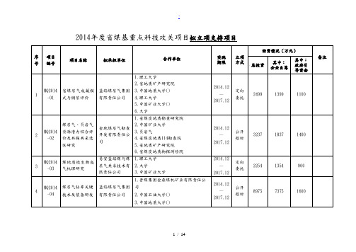 2014年度山西省煤基重点科技攻关项目拟立项支持项目