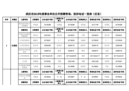 武汉市2015年度事业单位公开招聘咨询、投诉电话一览表