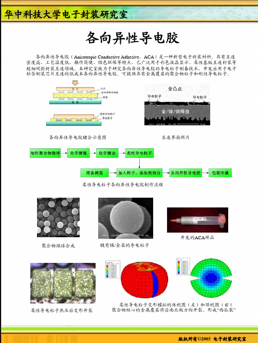 ACA异相导电胶