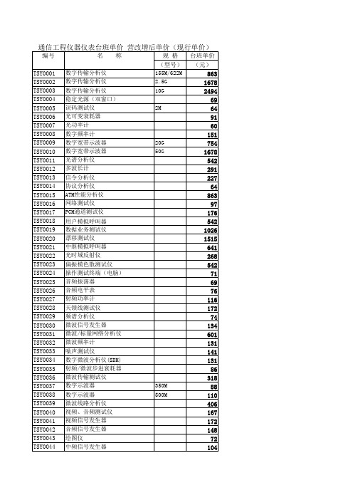 无线通信工程概预算表三机械、仪表台班定额表格