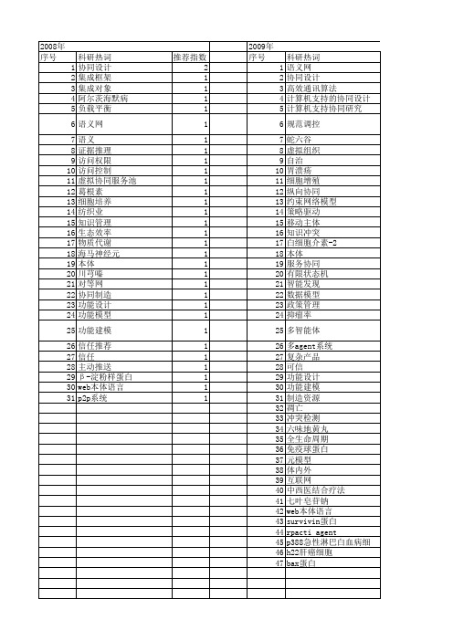 【浙江省自然科学基金】_协同模型_期刊发文热词逐年推荐_20140811