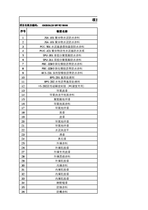 油漆涂料报价单