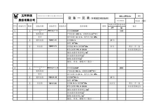 采暖通风设备一览表