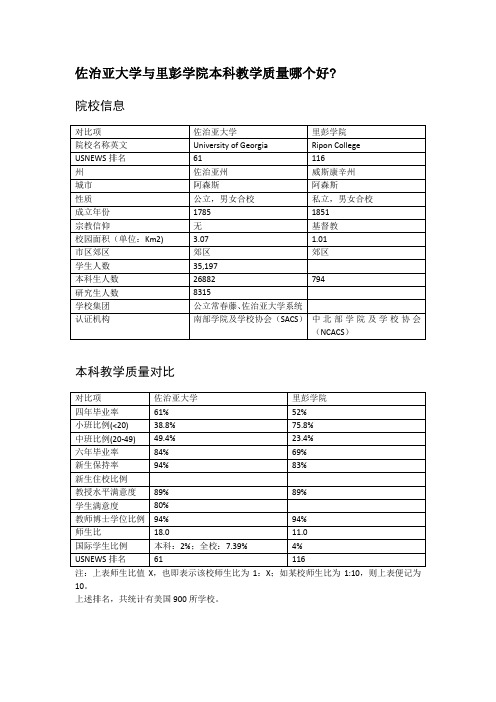 佐治亚大学与里彭学院本科教学质量对比