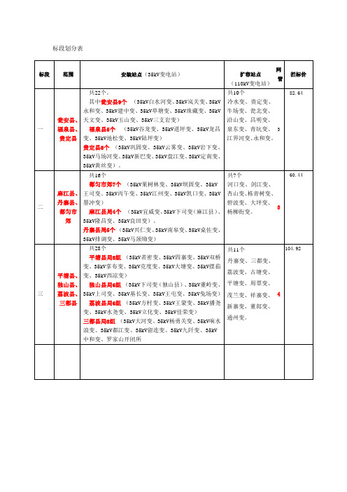 安装站点(35kV变电站)