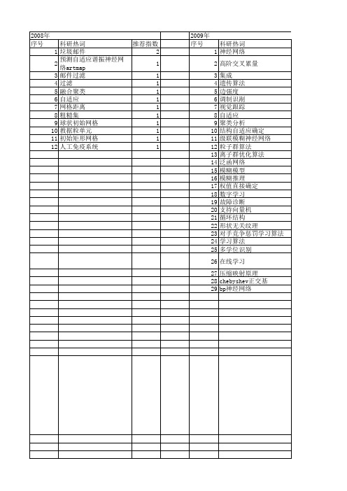 【计算机科学】_自适应学习_期刊发文热词逐年推荐_20140725