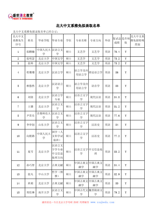 北大中文系推免拟录取名单