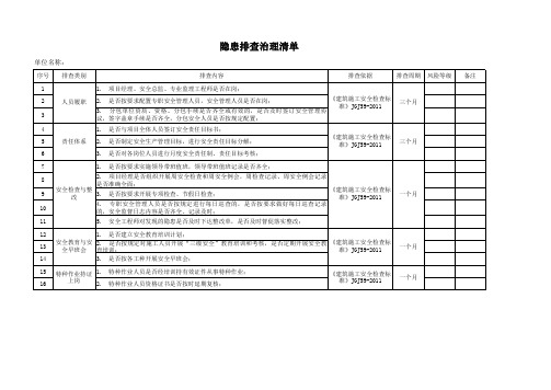 隐患排查治理清单