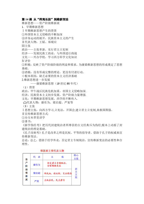 历史必修3U14要点整理