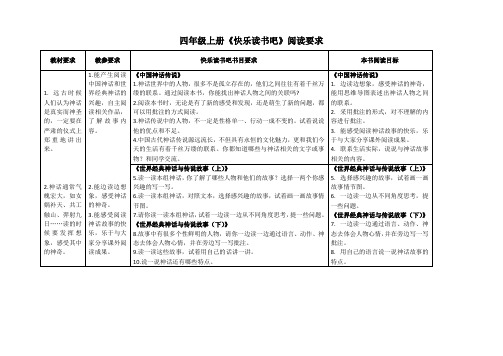 四年级上“快乐读书吧”阅读目标统计表