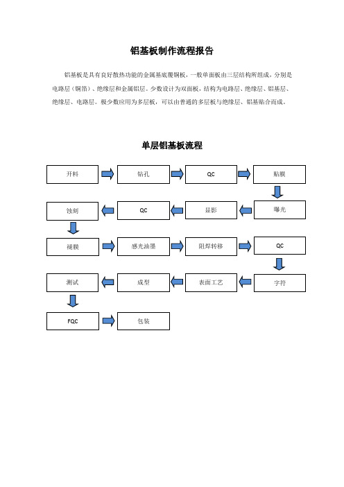 铝基板与镜面铝基板流程