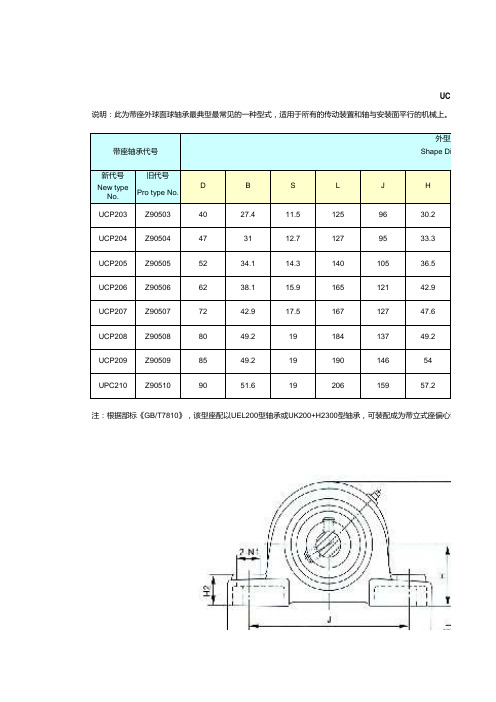 P型轴承座尺寸规格