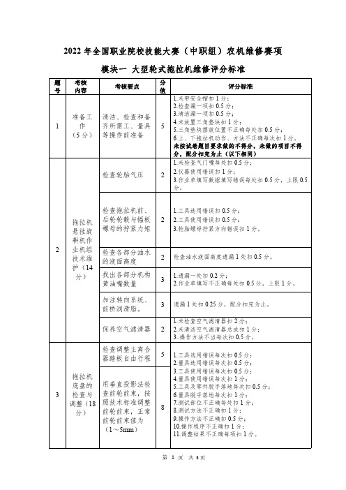 2022年全国职业技能大赛-拖拉机维修评分标准