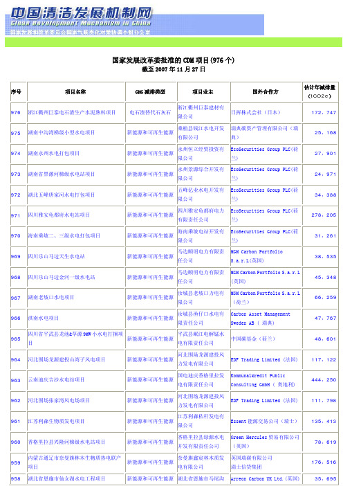 国家发展改革委批准的CDM项目（976个）