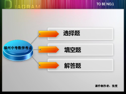 福州中考数学考点研究(张雯)