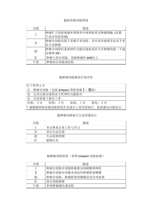 脑胶质瘤切除程度+临床疗效评分+生活质量量表