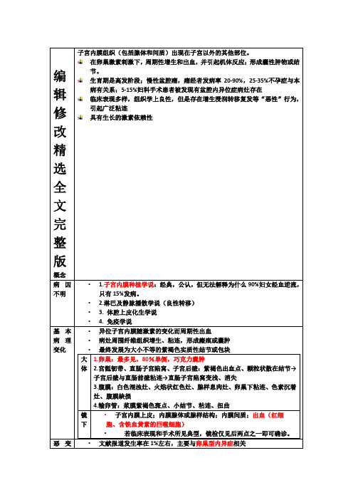 妇产科-子宫内膜异位症精选全文完整版