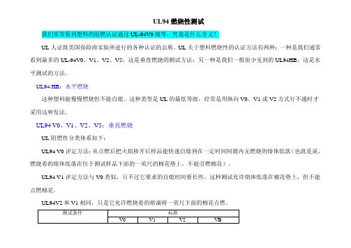 阻燃检测方法