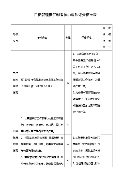 目标管理责任制考核内容和评分标准表