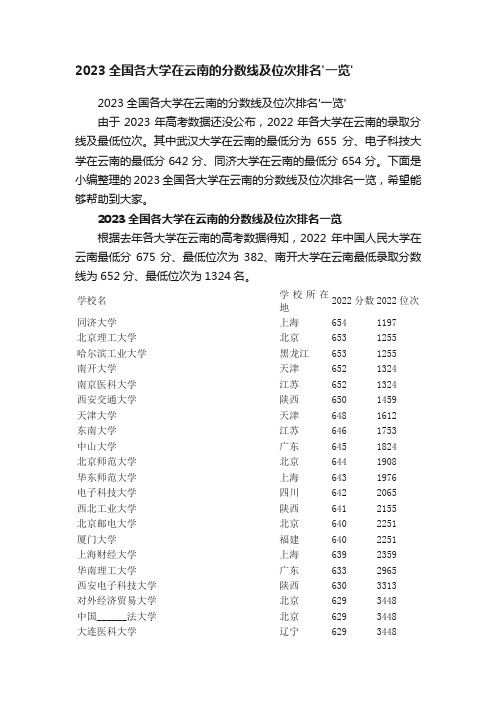 2023全国各大学在云南的分数线及位次排名一览