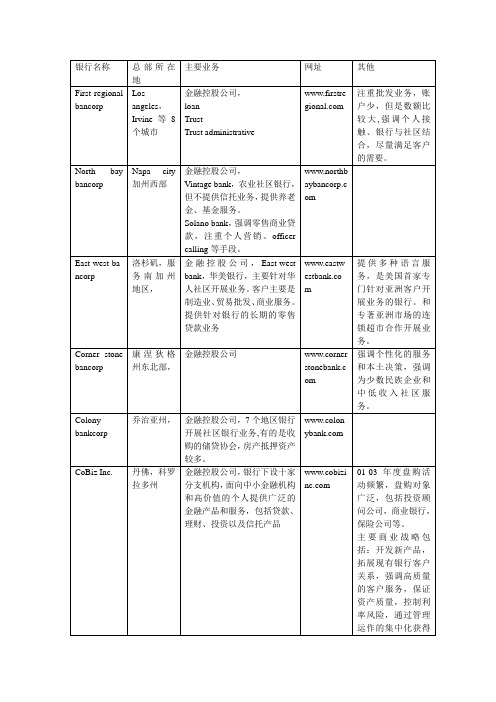 美国十大区域性银行介绍