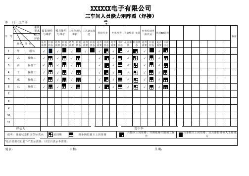 技能矩阵表