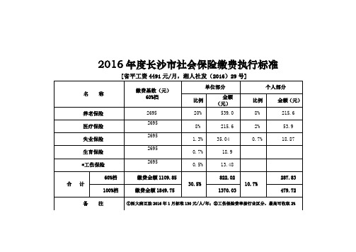 2016年度长沙市社会保险缴费标准(2715;2695基数)