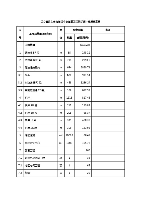 辽宁省丹东市海洋红中心渔港工程初步设计概算核定表.doc