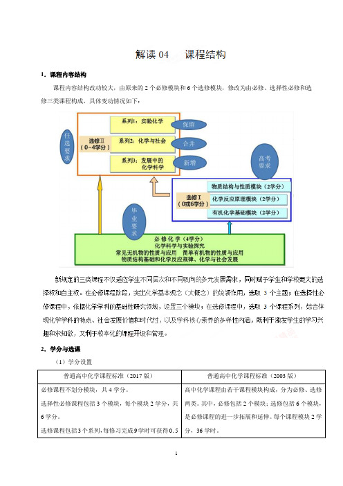 解读04 课程结构——2017年版《普通高中课程标准》化学解读