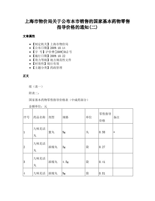 上海市物价局关于公布本市销售的国家基本药物零售指导价格的通知(二)