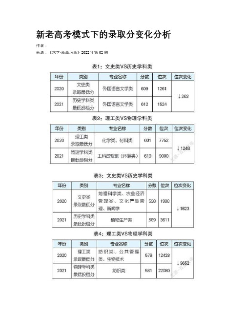 新老高考模式下的录取分变化分析