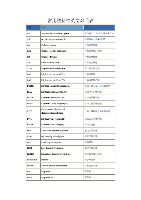 常用塑料中英文对照表