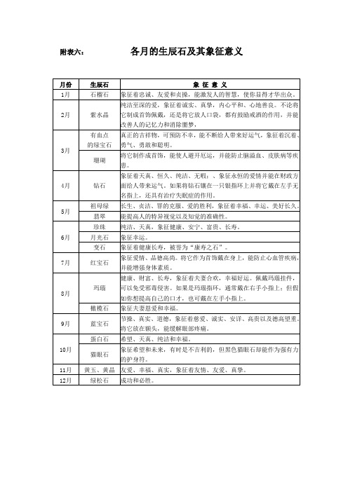 常用礼仪知识附表六各月的生辰石及其象征意义